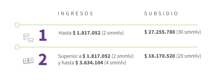 Conoce Como Adquirir El Subsidio Mi Casa Ya Confiar